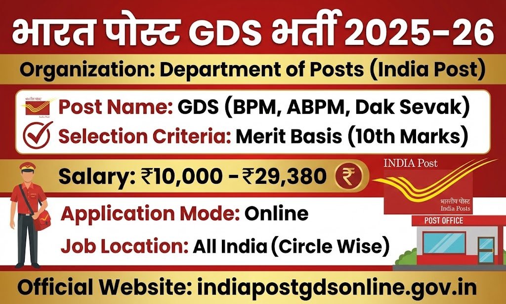 India Post GDS Recruitment 2026