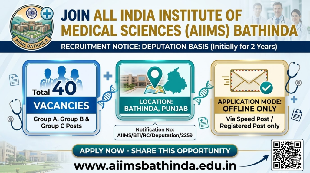 AIIMS Bathinda Recruitment 2026 Apply Offline