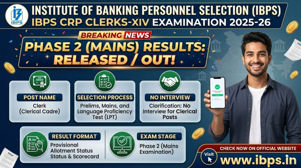IBPS Clerk Mains Result 2025-26 Released
