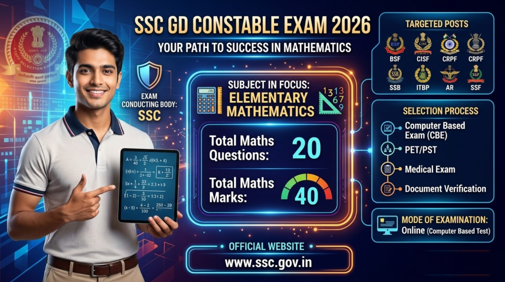 SSC GD Maths Syllabus 2026