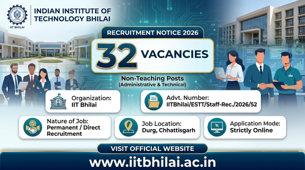 IIT Bhilai 32 Posts Recruitment 2026