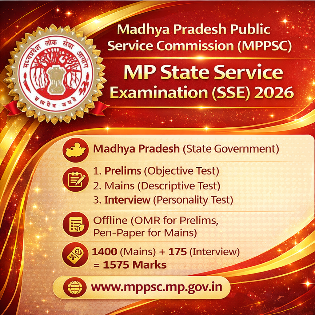 MPPSC Exam Syllabus 2026