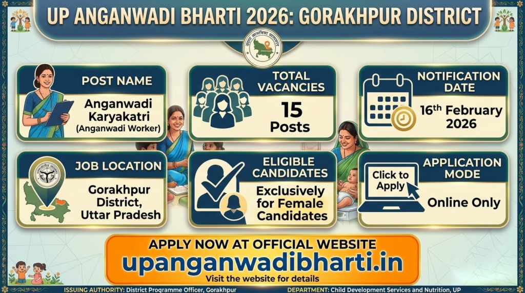 UP Anganwadi Bharti 2026 Apply Online