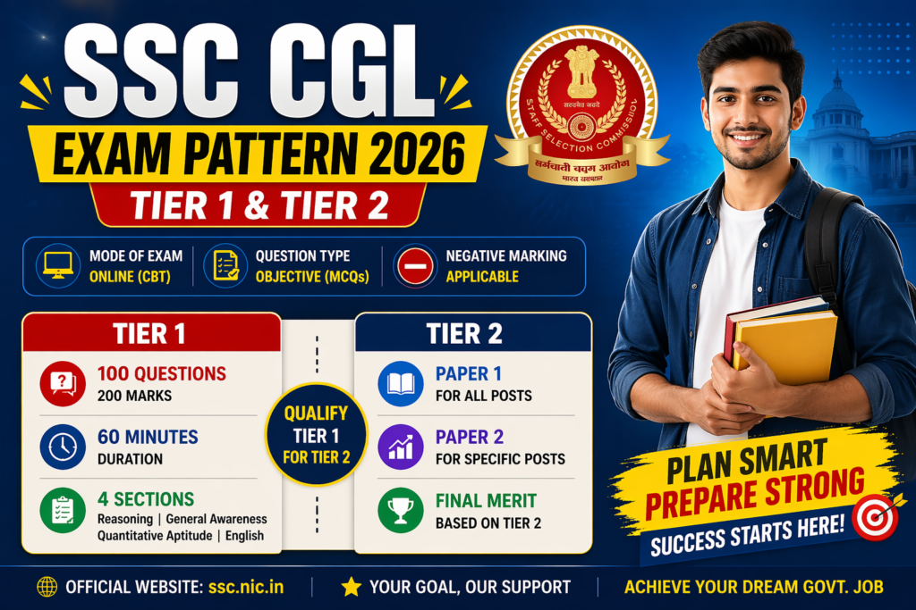 SSC CGL 2026 Exam Pattern