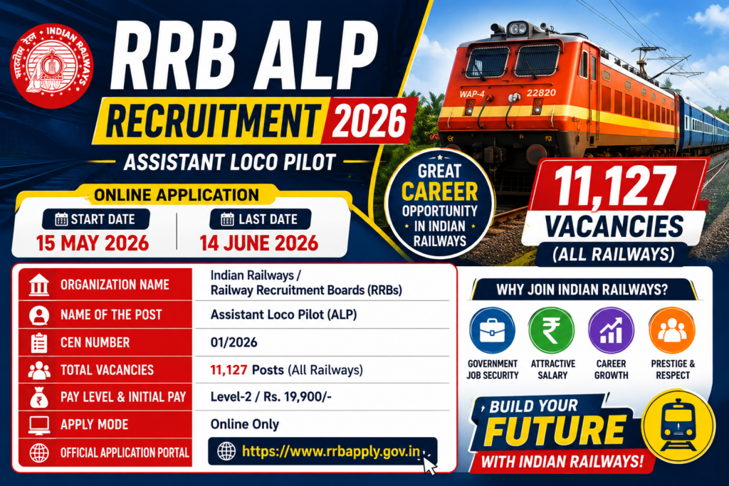 Assistant Loco Pilot Recruitment 2026